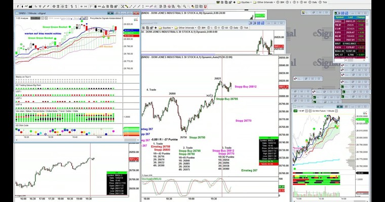 Der Shorttrade im DOW - Trading Webinar aus dem USIT