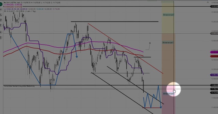 Daily DAX Video: DAX Start bei 11550 erwartet!