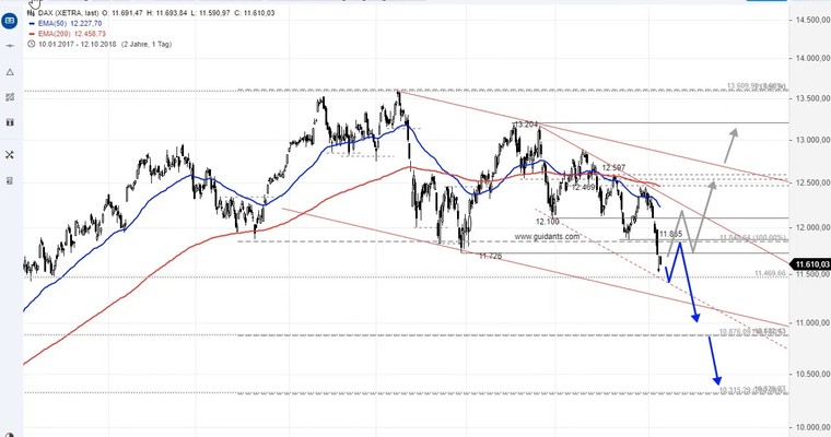 SG Index-Check am Mittag - DAX mit weiteren Risiken