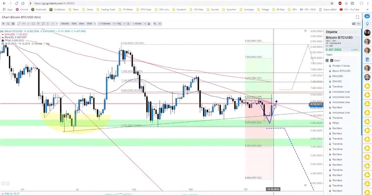 GOLD und BITCOIN im Ausbruchsgefecht