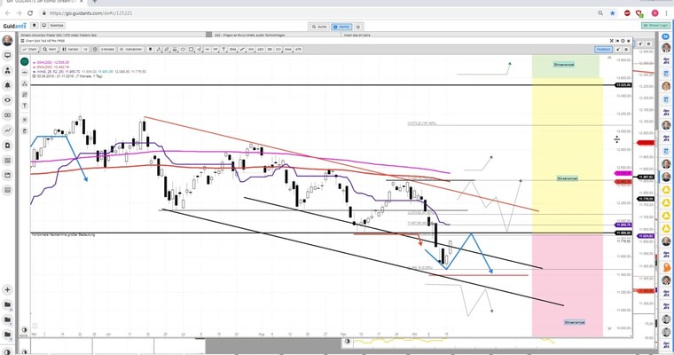 Daily DAX Video: Das Ziel 11850 ist nah!