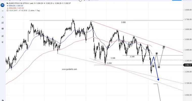 SG Index-Check am Mittag - Europas Leitindex schlingert!