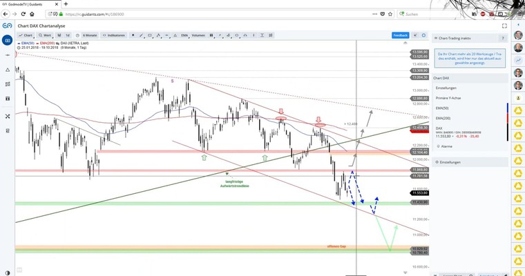 Daily DAX Video: Freundlicher Wochenstart