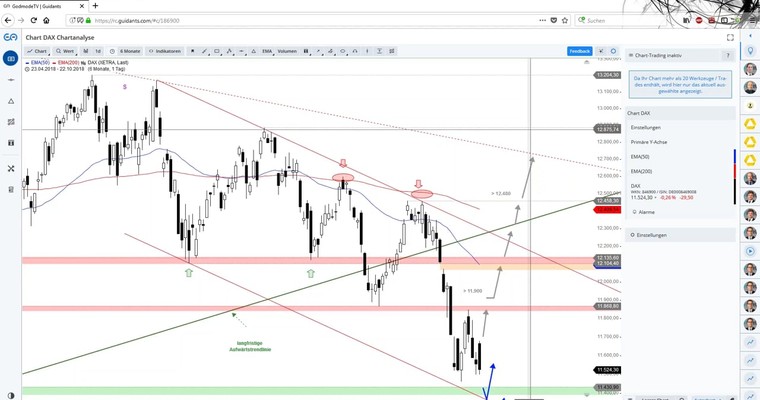 Daily DAX Video: Panik zum Handelsstart?