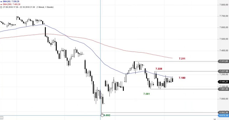 SG Index-Check am Mittag - Großes Gap im Nasdaq 100 zu erwarten