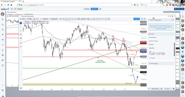 Daily DAX Video: Freundlicher Start erwartet