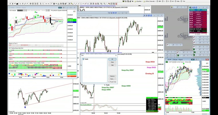 Der Rache-Trade aus dem US Index (day) Trader