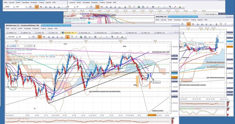 Webinarmittschnitt Rohstoff- und Indextrader - Gold über Nasdaq bis zum Dax und WTI-Öl