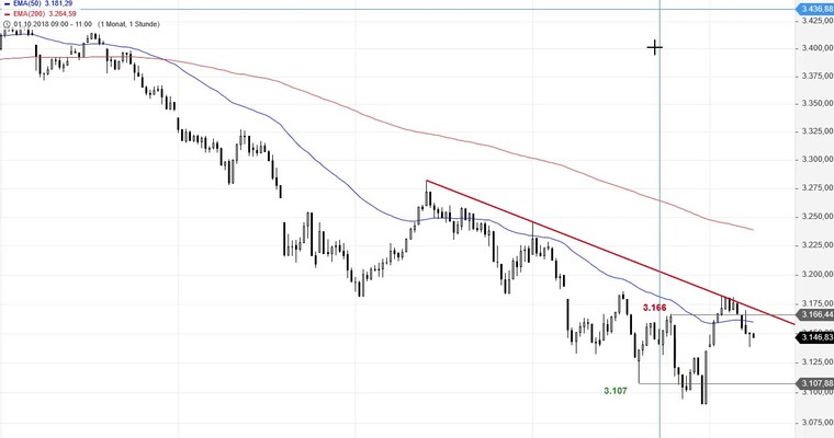 SG Index-Check am Mittag - Euro Stoxx 50 mit Stabilisierungstendenzen