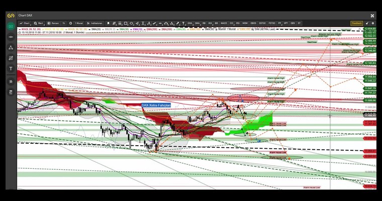 DAX - Big Picture nach dem Crash und Ausblick für die kommende Woche