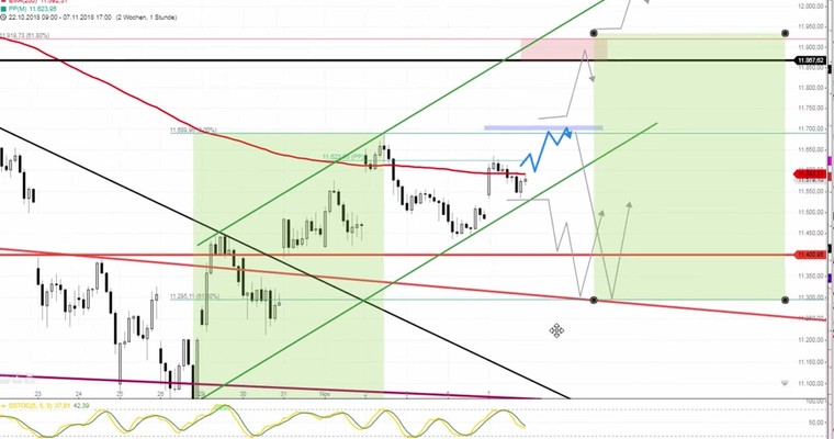 Daily DAX Video: Vorbörse über 11600!