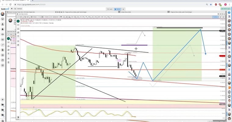 Daily DAX Video: Jahresendzone 11000/11850 weiter ungefährdet!