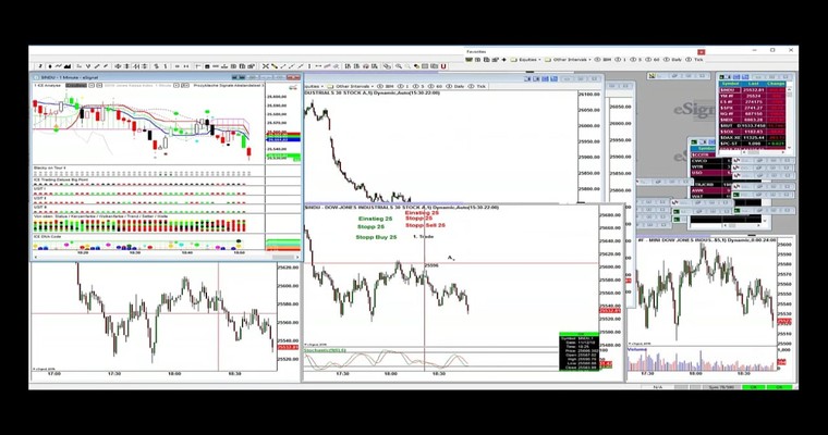 Das Video zum US Index Trader / 4 Trades +2,424 %