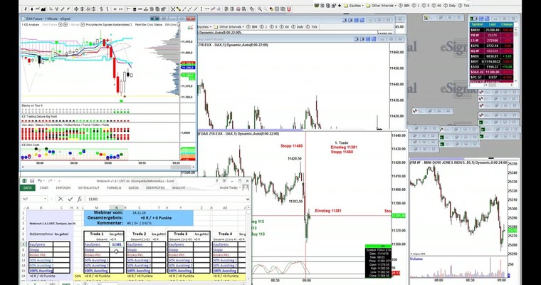 DAXIT - Das Video zum +2,02 % Trade