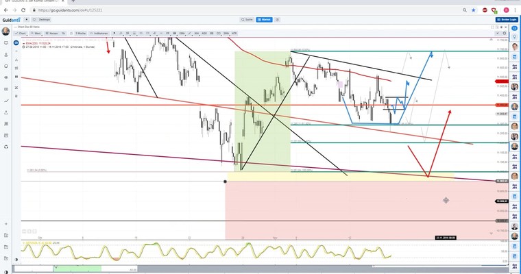 Daily DAX Video: Wiedermal ein freundlicher 9 Uhr Start...