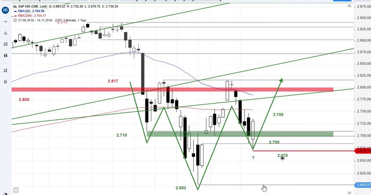 SG Index-Check am Mittag - Der S&P 500 ist das Highlight der Woche!