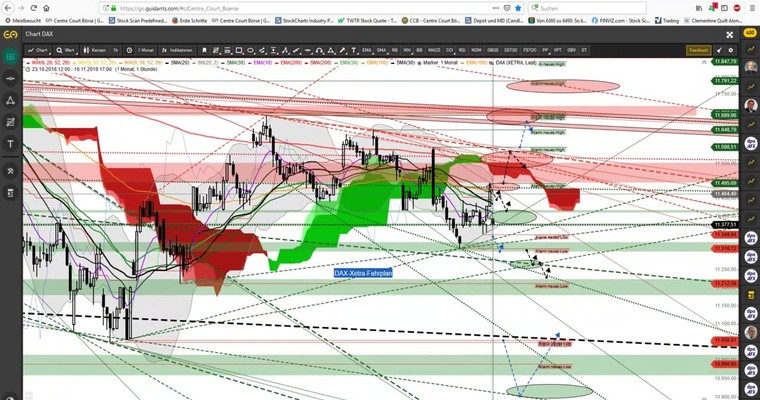 Der lange Weg des WTI zum Tief - Anlauf/Wendemarken