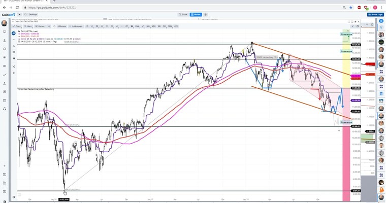 Daily DAX Video: XDAX Vorbörse sehr freundlich (11157), aber...