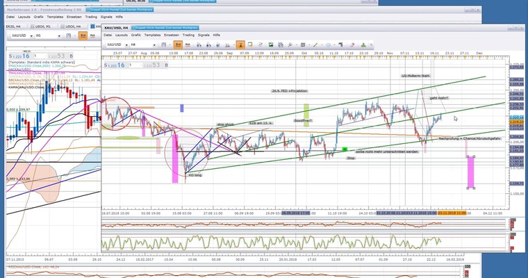 Webinarmitschnitt Rohstoff- und Indextrader