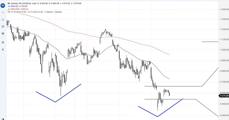 SG Index-Check am Mittag - Nasdaq 100 vor Dynamikschub