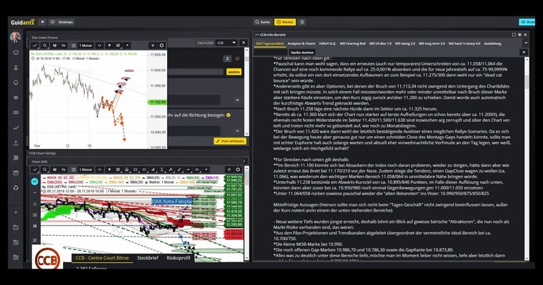 DAX - Ausblick für Montag (und die Rest-Woche) - VIDEO-Analyse mit Text