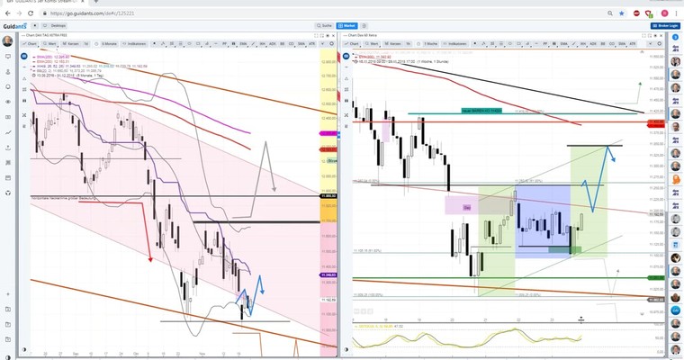 Daily DAX Video: DAX Vorbörse 11278