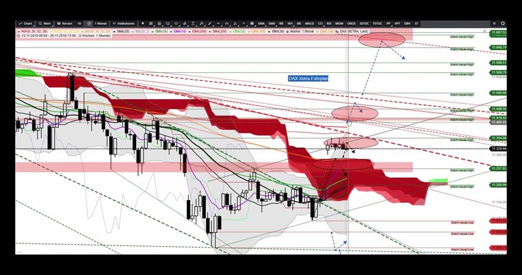 DAX - Was tun, bei einem so großen UpGap wie heute? Long? Short? Warten?