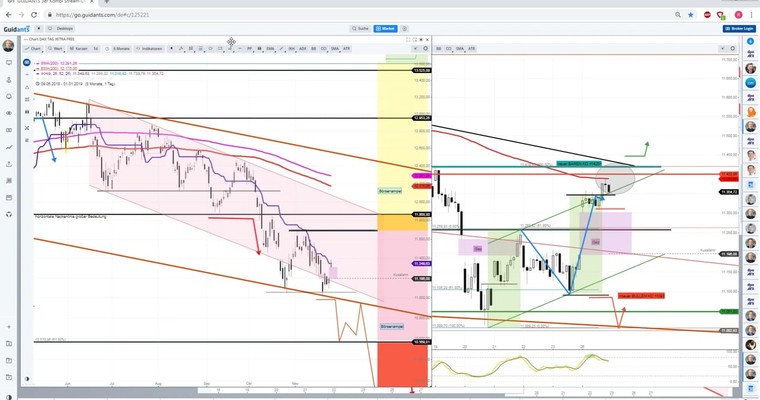Daily DAX Video: Kleine "BÄREN KO Marke" bei 11420 vorbörslich berührt!