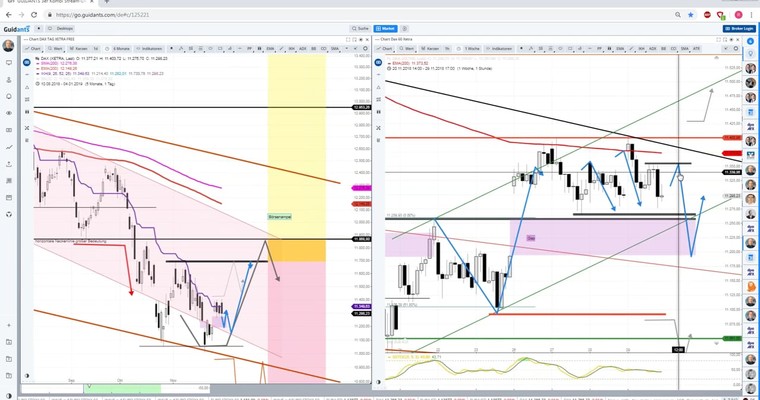 Daily DAX Video: Was nicht steigen will...