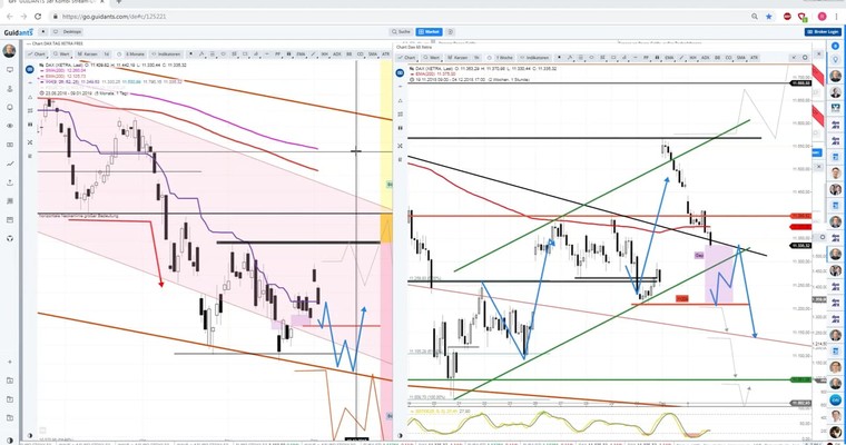 Daily DAX Video: XETRA "BULLEN KO" bei 11209-1 steht an!