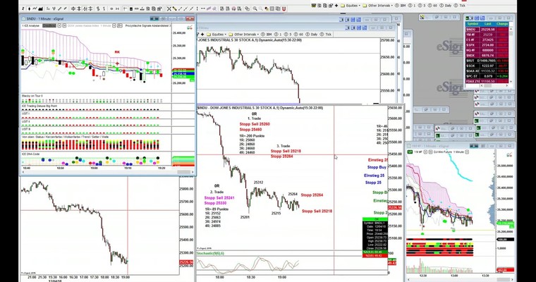 1 Trade / 20 Minuten / +4,188 %