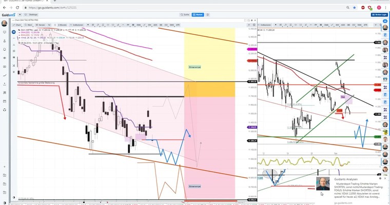 Daily DAX Video: "BULLEN_KO" Marke 11209 wirkt!
