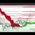 Wochenausblick KW50: WTI, BRENT, GOLD, SILBER, EUR/USD,USD/JPY, US-Indizes, deutsche Indizes