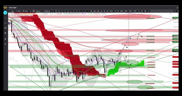 Wochenausblick KW50: WTI, BRENT, GOLD, SILBER, EUR/USD,USD/JPY, US-Indizes, deutsche Indizes