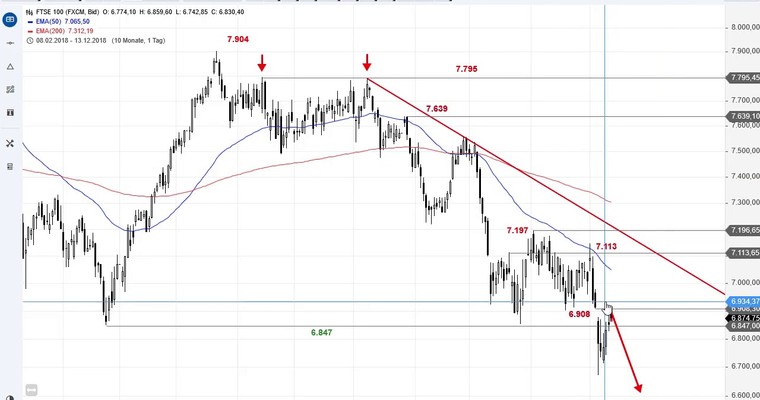 SG Index-Check am Mittag - Das Gap im FTSE 100 ist zu