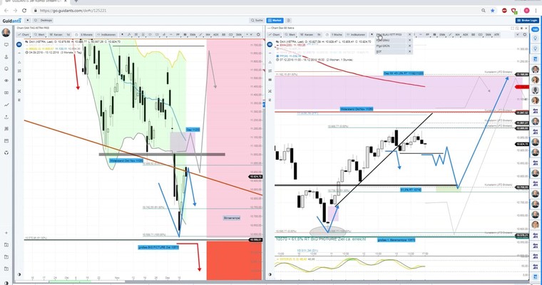 Daily DAX Video: 100 Punkte Gap Down im XETRA erwartet!