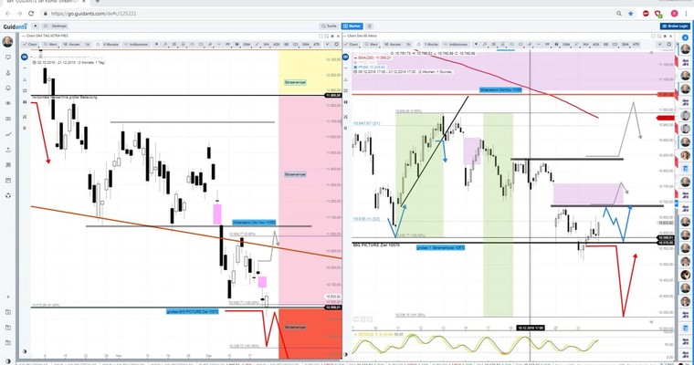 Daily DAX Video: Unbedeutender Handel bis 4.1.2019!