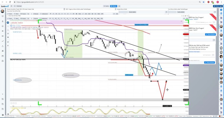 Daily DAX Video: DAX Tagesstart ca. 50 Punkte höher!