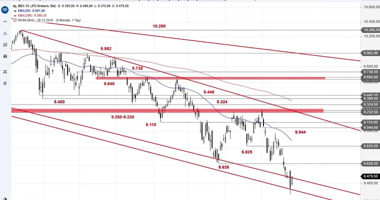 SG Index-Check am Mittag - IBEX auf der letzten Rille