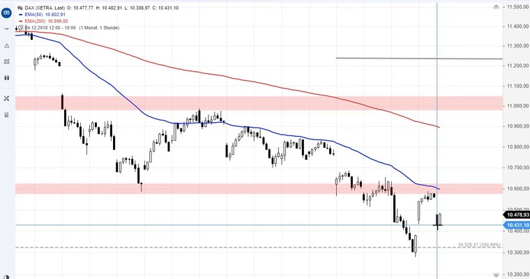 SG Index-Check am Mittag - Die Risiken im DAX sind nicht verschwunden!