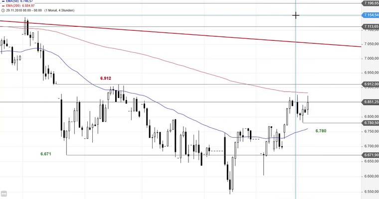 SG Index-Check am Mittag - FTSE 100 erreicht Widerstandsbereich