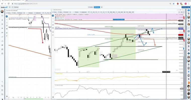 Daily DAX Video: +100 Punkte Xetra Start erwartet!