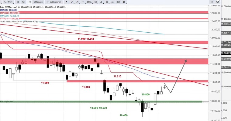 SG Index-Check am Mittag - Diese Hürde im DAX hat es in sich!