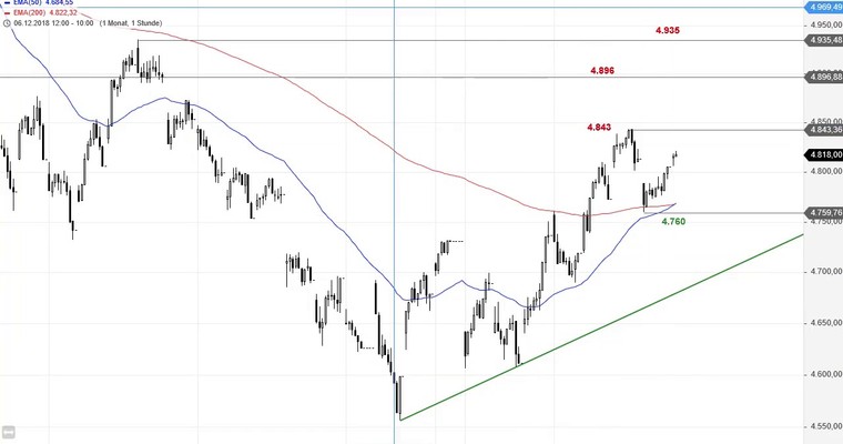 SG Index-Check am Mittag - Die Luft im CAC 40 wird dünner