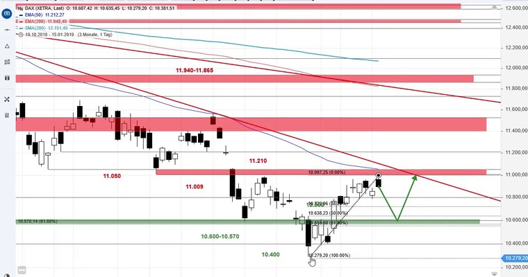 SG Index-Check am Mittag - Der DAX vor der Brexit-Abstimmung