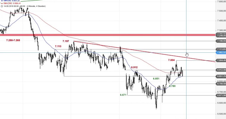 SG Index-Check am Mittag - Der FTSE 100 nach der Brexit-Abstimmung