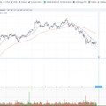 STMICROELECTRONICS - Kurzfristige Longtrades möglich