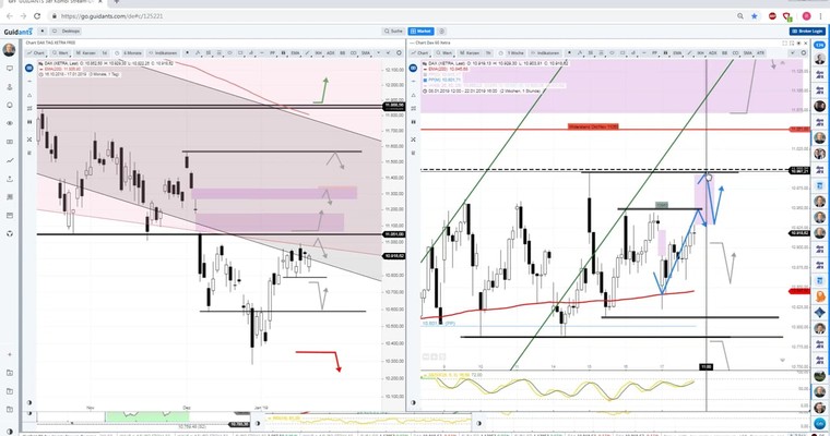 Daily DAX Video: Start nahe des Jahreshochs 10995!