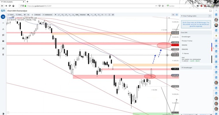 Daily DAX Video: Da ist das Kaufsignal!