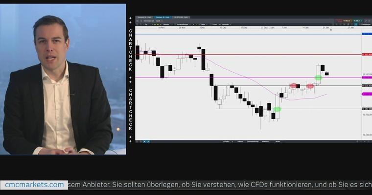 Berichtssaison: Heute sind 13,5% des Dow Jones dran!